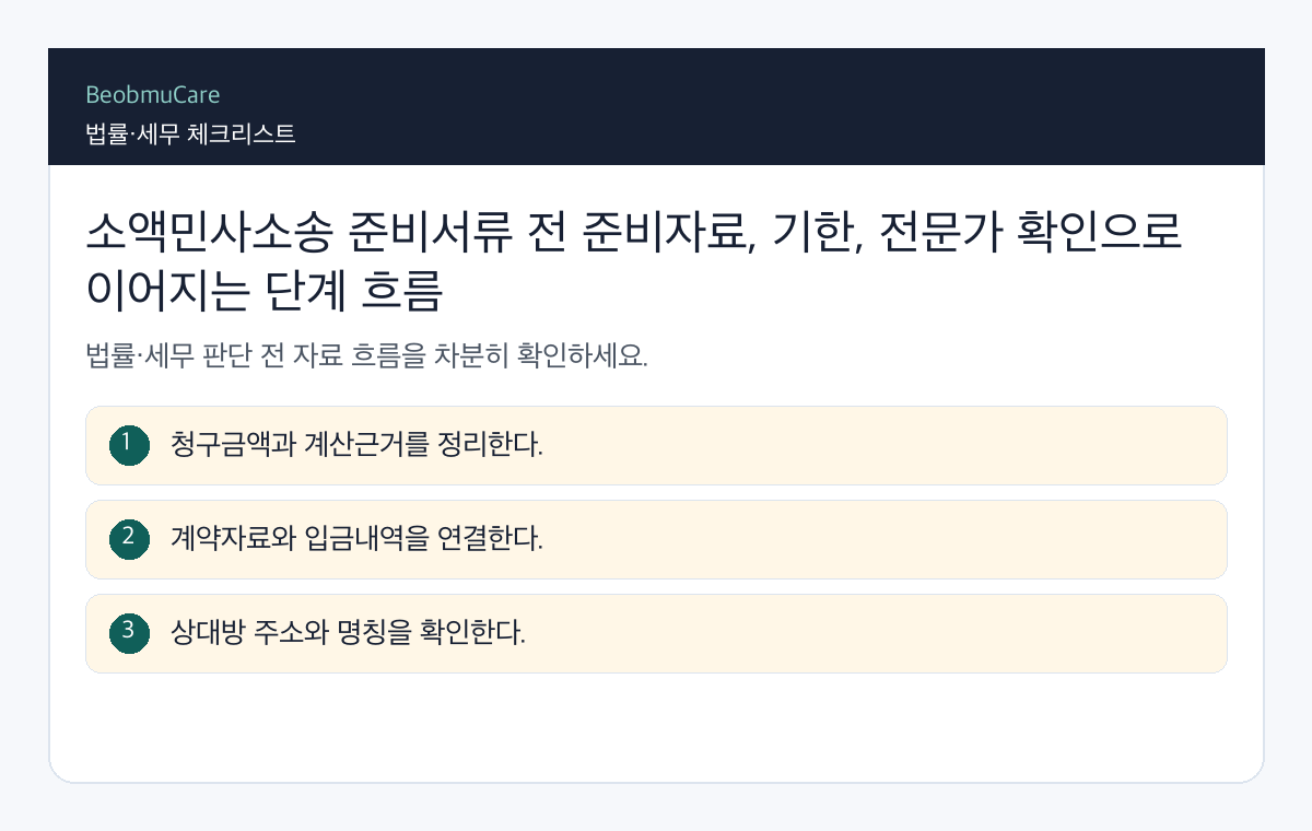 소액민사소송 준비서류 전 준비자료, 기한, 전문가 확인으로 이어지는 단계 흐름