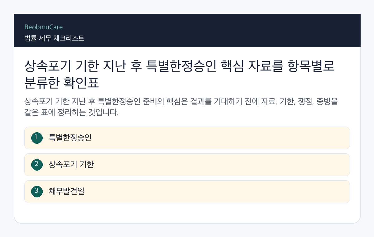 상속포기 기한 지난 후 특별한정승인 핵심 자료를 항목별로 분류한 확인표