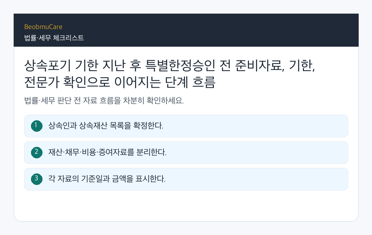 상속포기 기한 지난 후 특별한정승인 전 준비자료, 기한, 전문가 확인으로 이어지는 단계 흐름