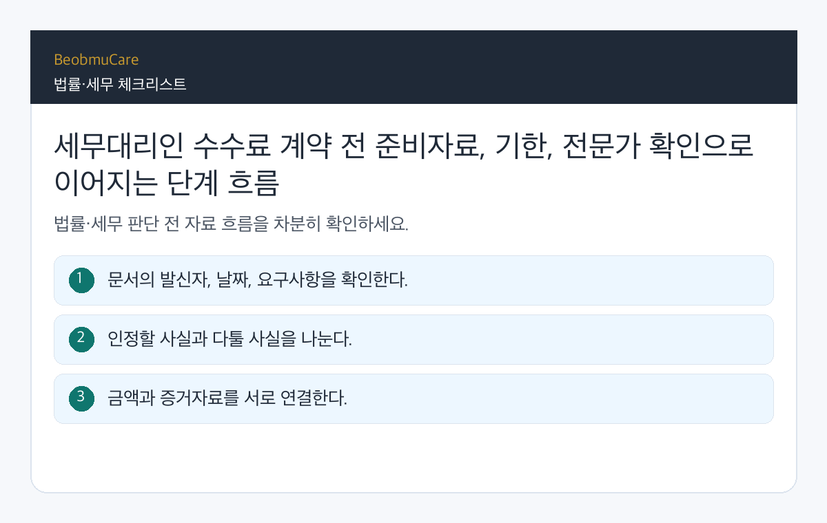 세무대리인 수수료 계약 전 준비자료, 기한, 전문가 확인으로 이어지는 단계 흐름