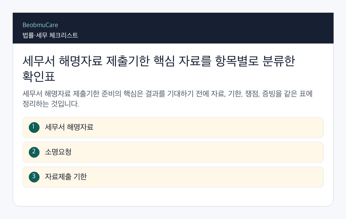 세무서 해명자료 제출기한 핵심 자료를 항목별로 분류한 확인표