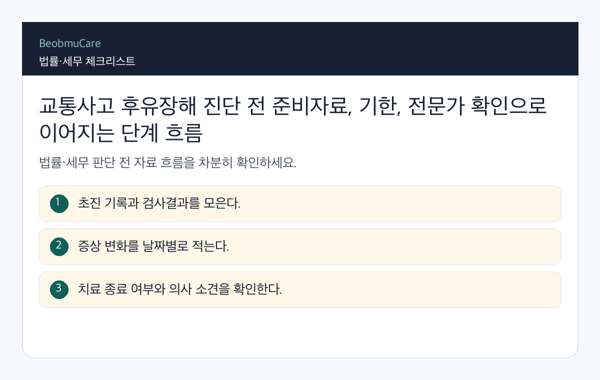 교통사고 후유장해 진단 전 준비자료, 기한, 전문가 확인으로 이어지는 단계 흐름