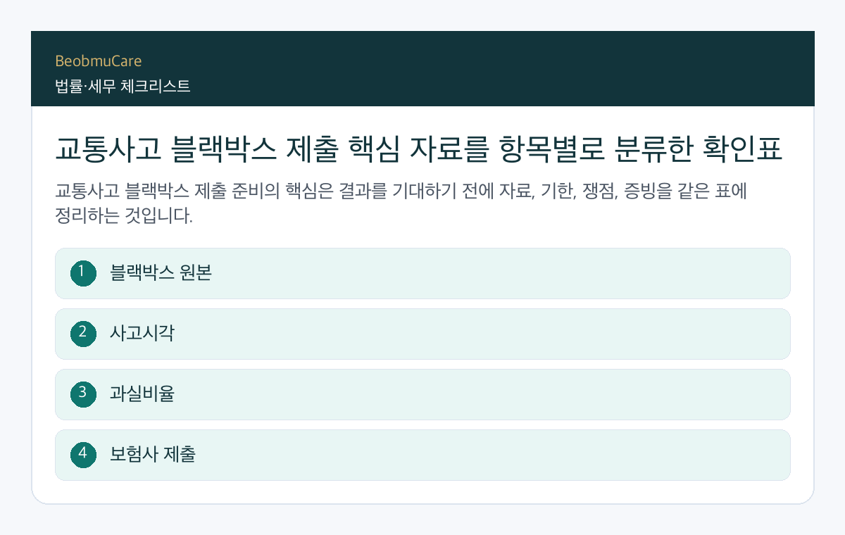 교통사고 블랙박스 제출 핵심 자료를 항목별로 분류한 확인표