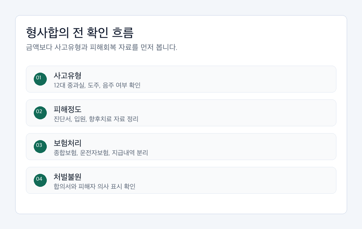 교통사고 형사합의금 검토 전 진단주수, 12대 중과실, 보험처리, 처벌불원서를 확인하는 절차도