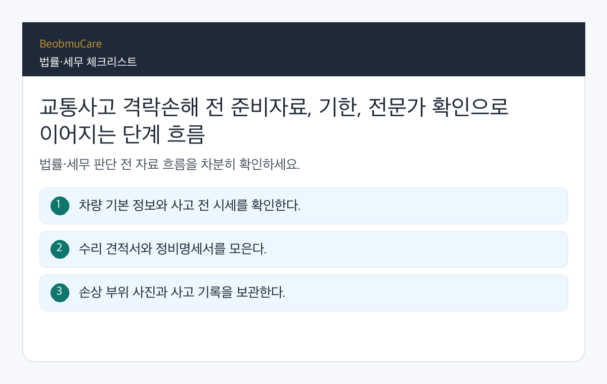 교통사고 격락손해 전 준비자료, 기한, 전문가 확인으로 이어지는 단계 흐름