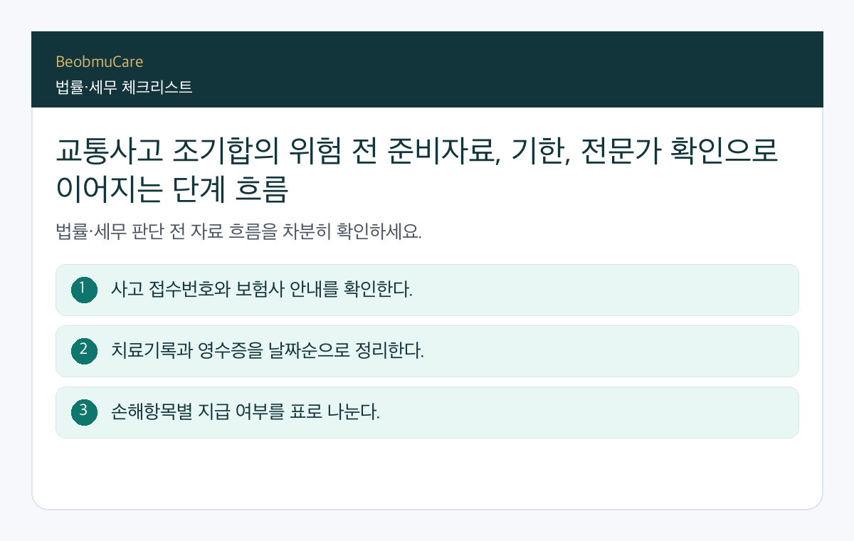 교통사고 조기합의 위험 전 준비자료, 기한, 전문가 확인으로 이어지는 단계 흐름
