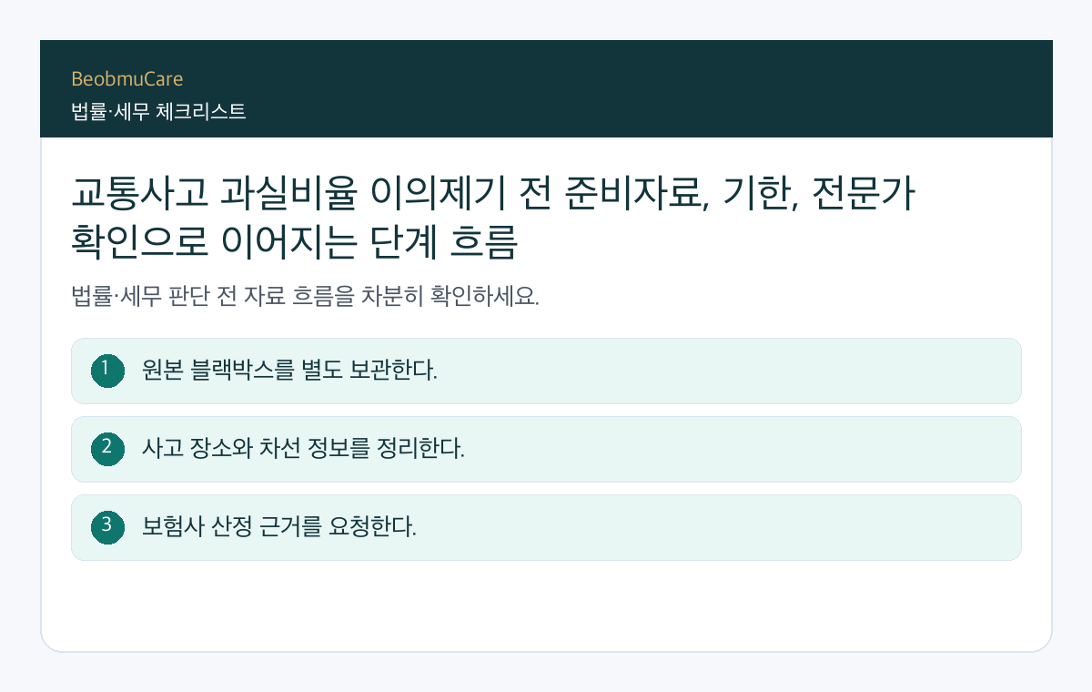 교통사고 과실비율 이의제기 전 준비자료, 기한, 전문가 확인으로 이어지는 단계 흐름