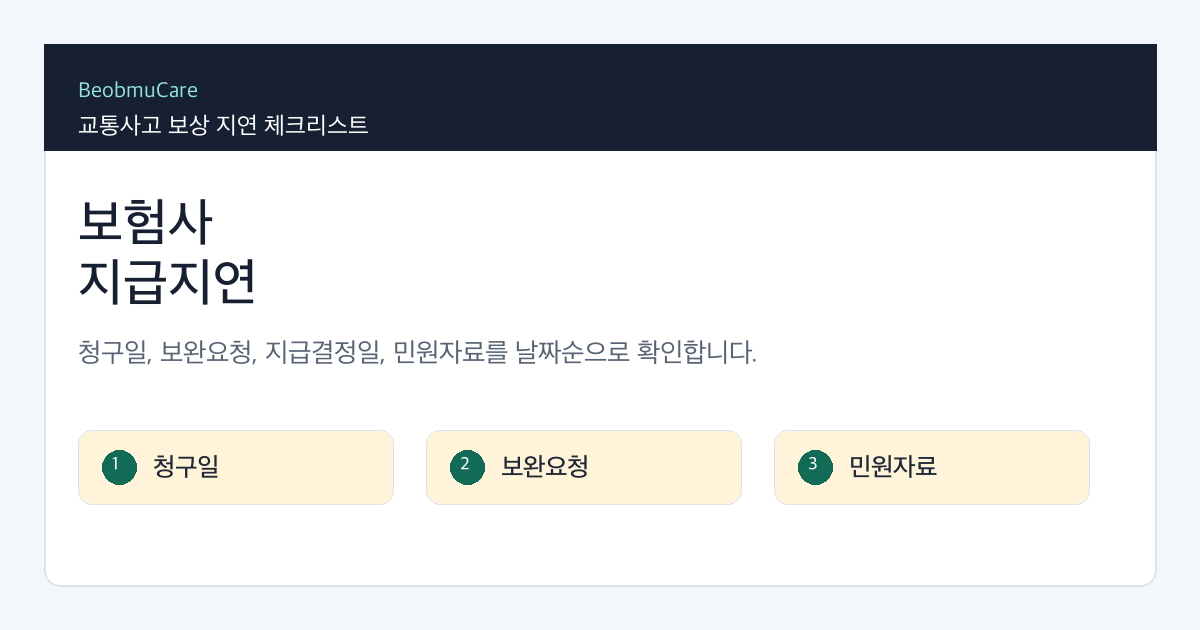 교통사고 보험사 지급지연 대응을 위해 청구일, 보완요청, 지급결정일, 민원자료를 분류하는 체크리스트