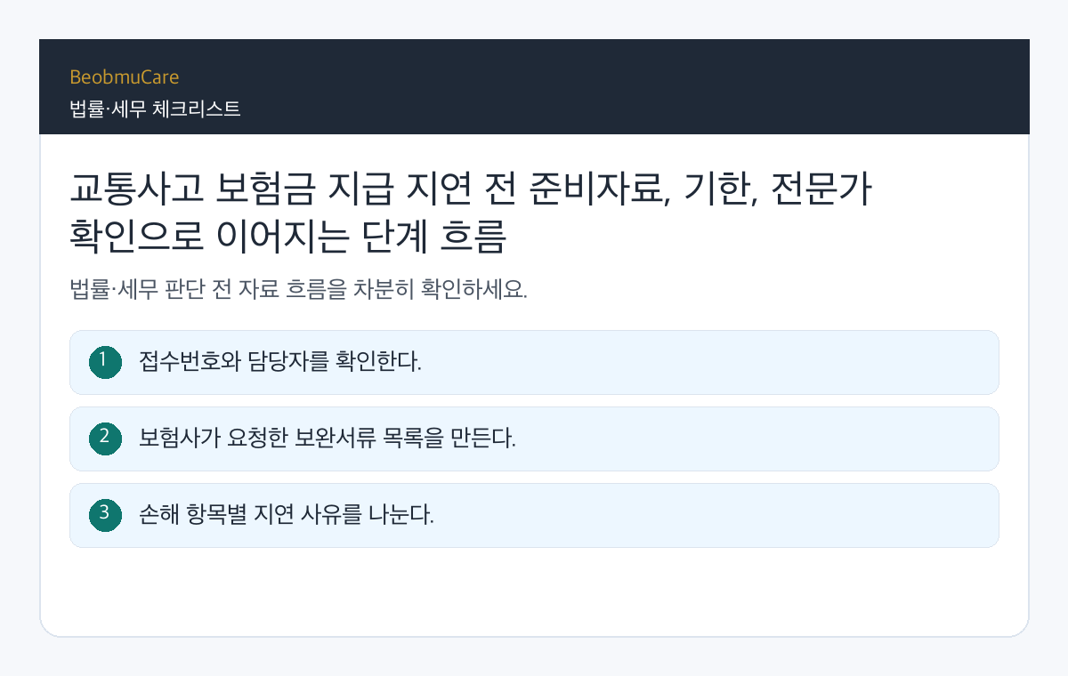 교통사고 보험금 지급 지연 전 준비자료, 기한, 전문가 확인으로 이어지는 단계 흐름
