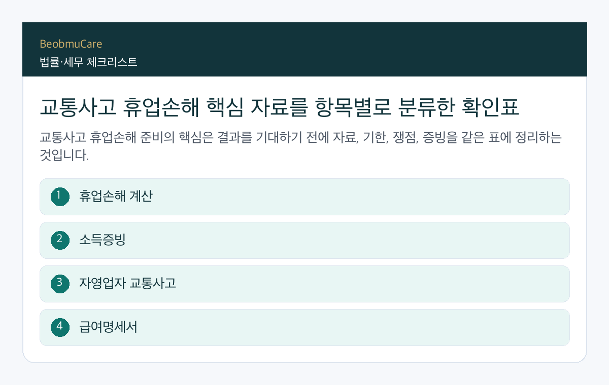 교통사고 휴업손해 핵심 자료를 항목별로 분류한 확인표