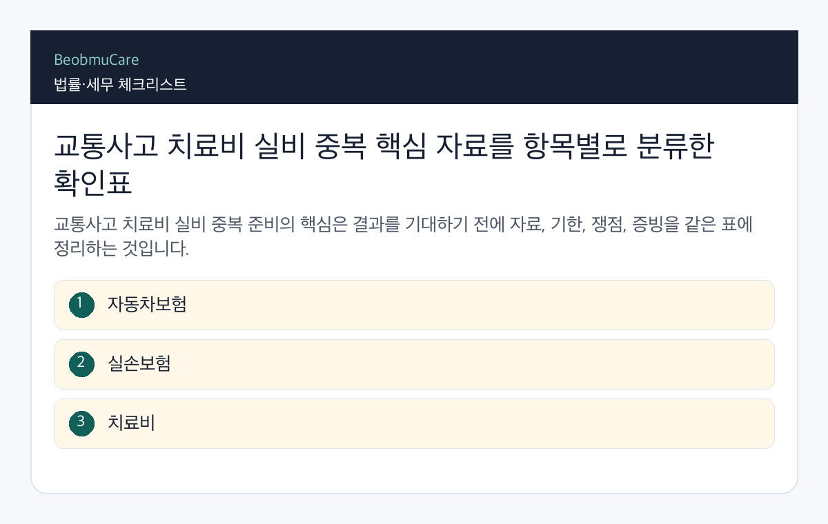 교통사고 치료비 실비 중복 핵심 자료를 항목별로 분류한 확인표