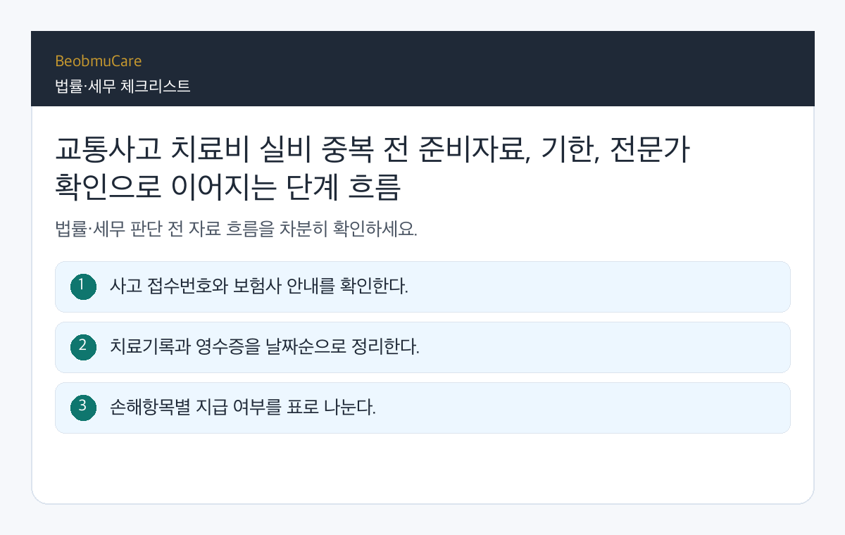 교통사고 치료비 실비 중복 전 준비자료, 기한, 전문가 확인으로 이어지는 단계 흐름
