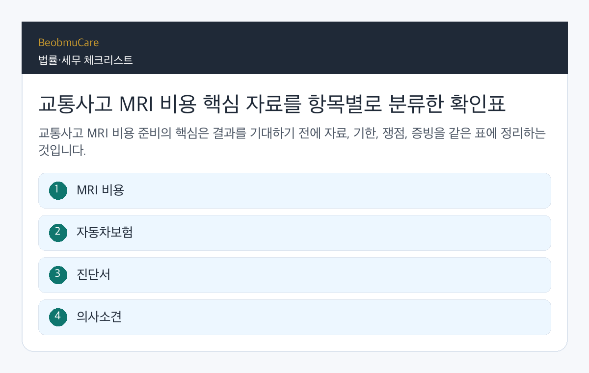 교통사고 MRI 비용 핵심 자료를 항목별로 분류한 확인표