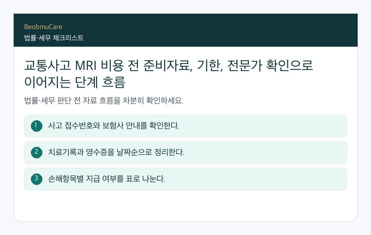 교통사고 MRI 비용 전 준비자료, 기한, 전문가 확인으로 이어지는 단계 흐름