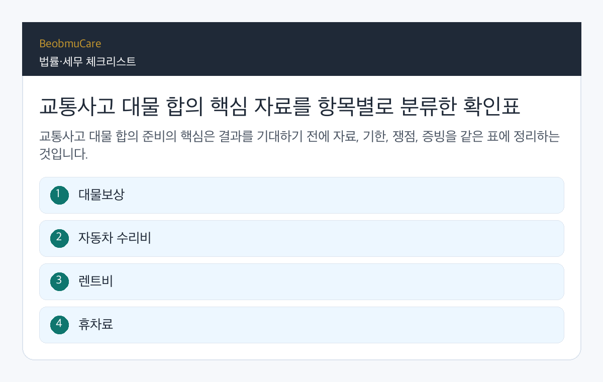 교통사고 대물 합의 핵심 자료를 항목별로 분류한 확인표