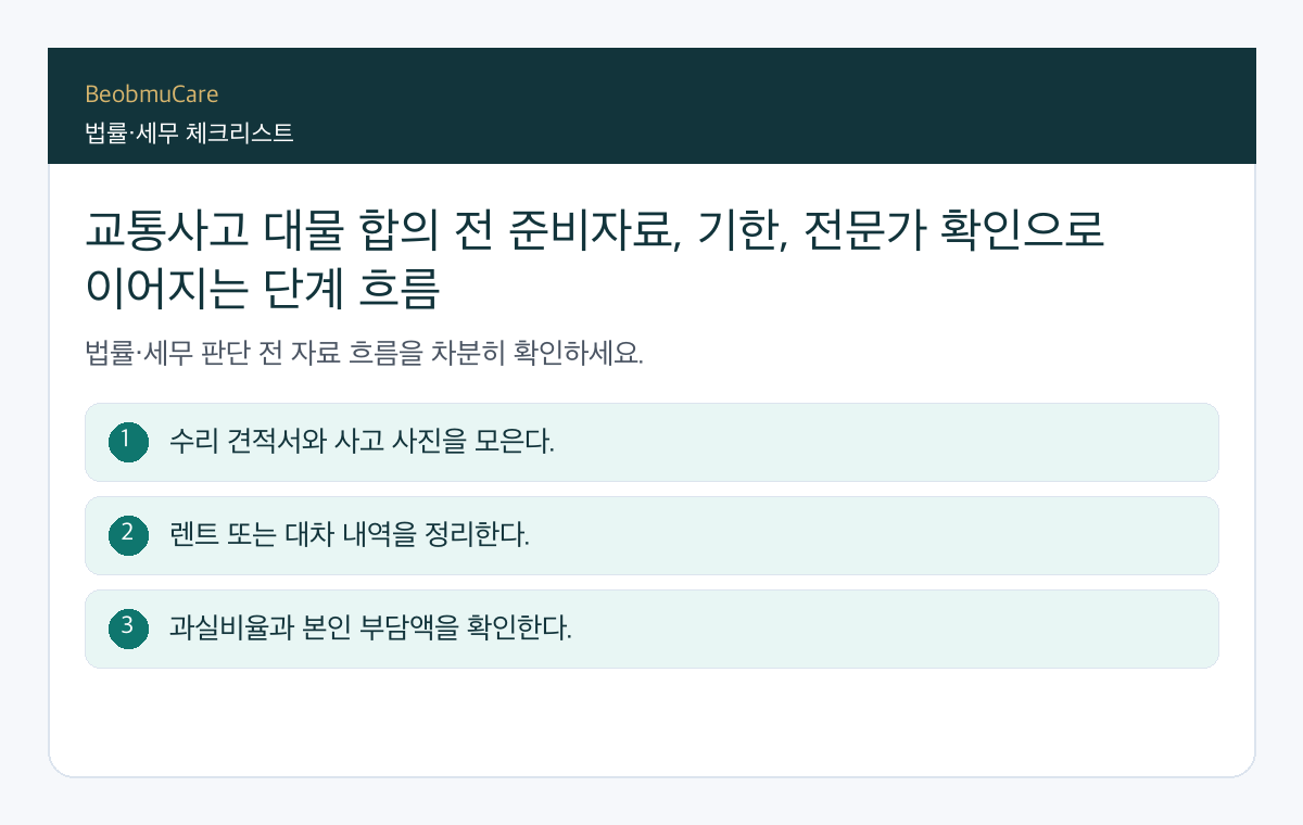 교통사고 대물 합의 전 준비자료, 기한, 전문가 확인으로 이어지는 단계 흐름