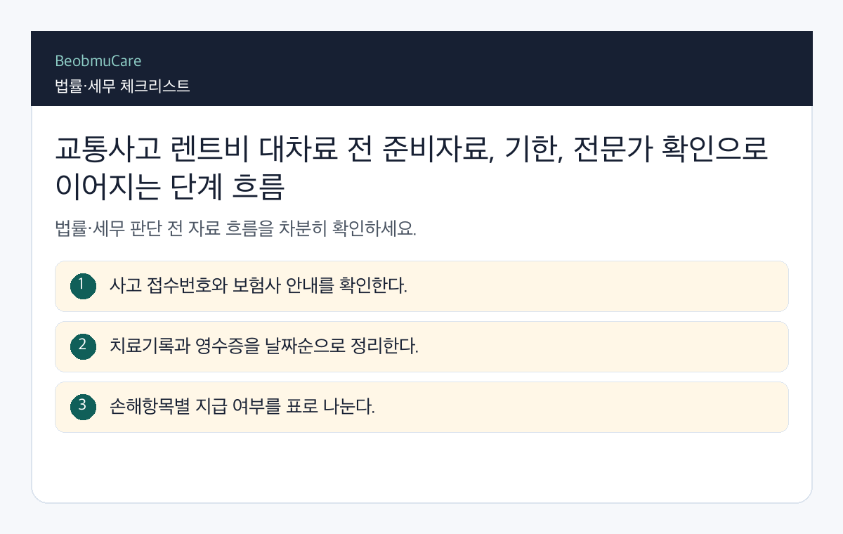 교통사고 렌트비 대차료 전 준비자료, 기한, 전문가 확인으로 이어지는 단계 흐름