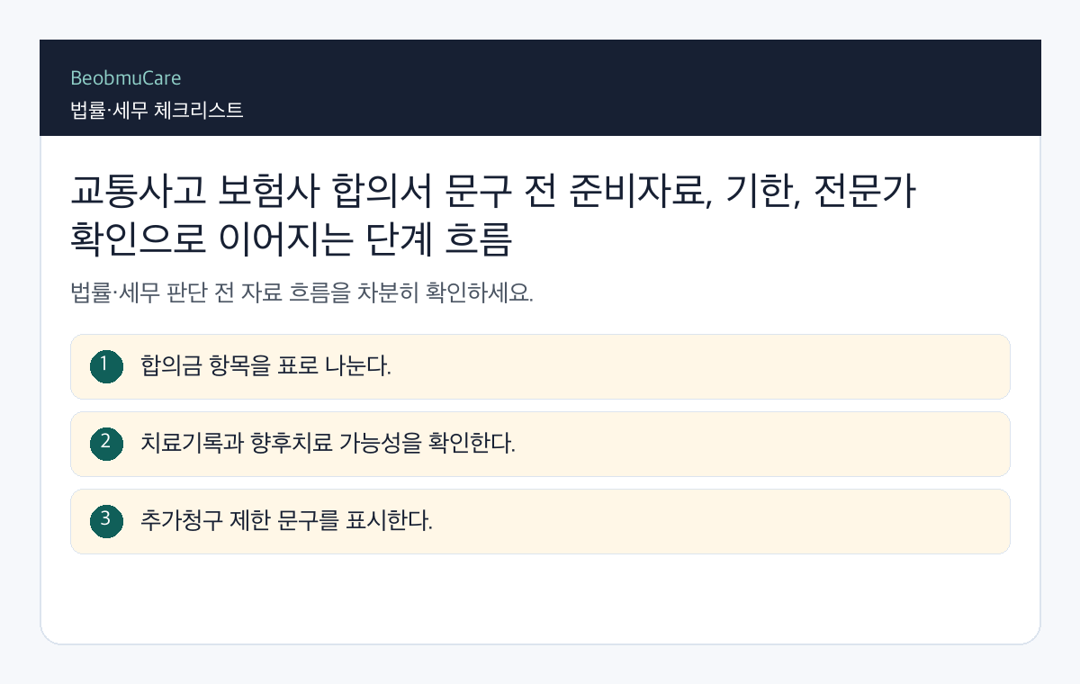 교통사고 보험사 합의서 문구 전 준비자료, 기한, 전문가 확인으로 이어지는 단계 흐름