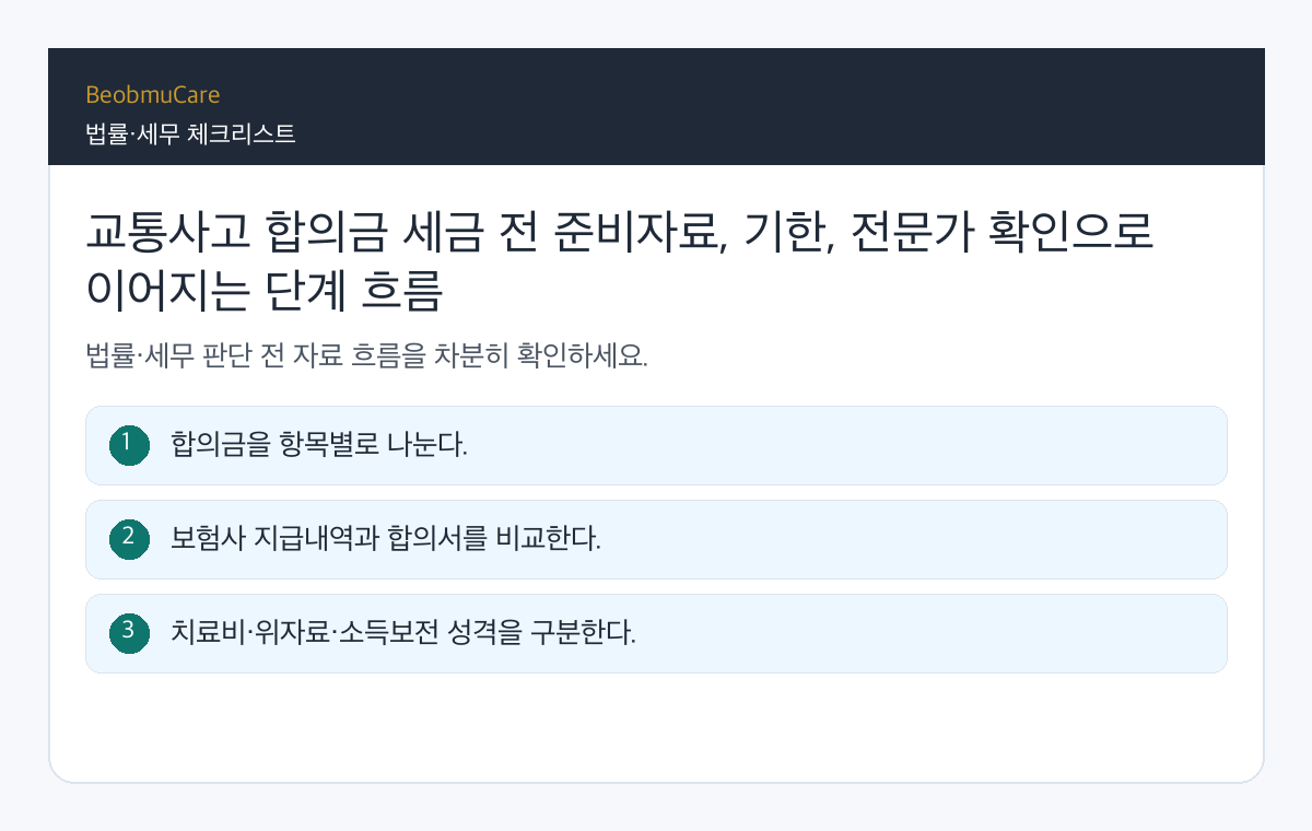교통사고 합의금 세금 전 준비자료, 기한, 전문가 확인으로 이어지는 단계 흐름