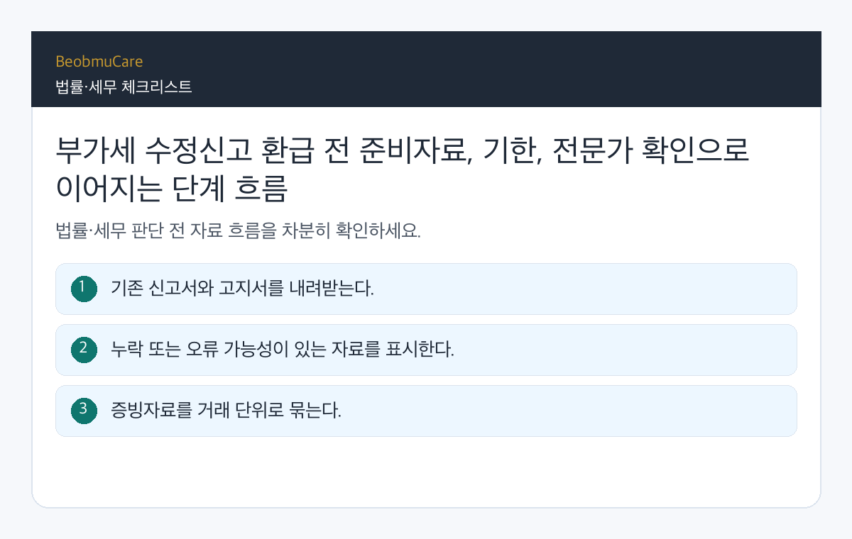 부가세 수정신고 환급 전 준비자료, 기한, 전문가 확인으로 이어지는 단계 흐름