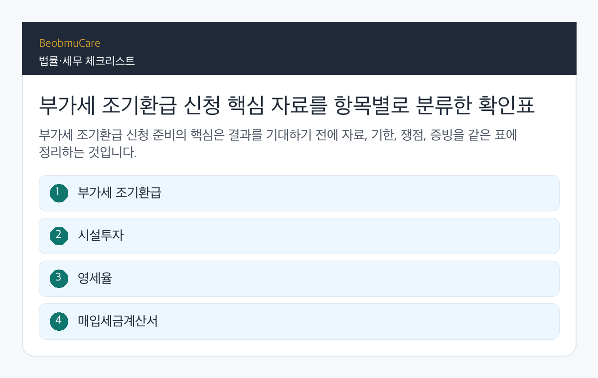부가세 조기환급 신청 핵심 자료를 항목별로 분류한 확인표