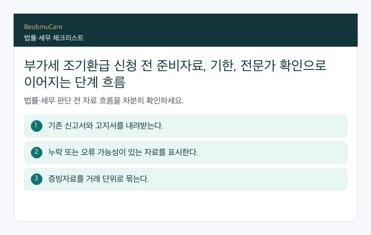 부가세 조기환급 신청 전 준비자료, 기한, 전문가 확인으로 이어지는 단계 흐름