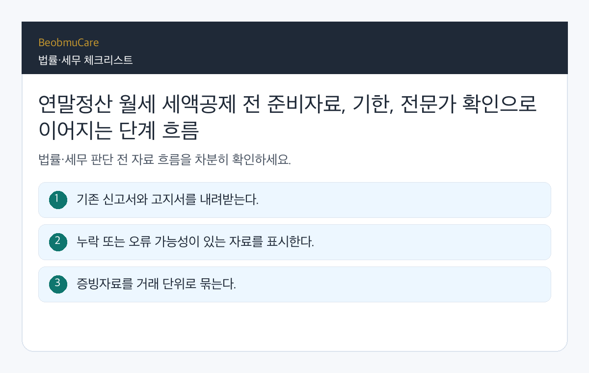 연말정산 월세 세액공제 전 준비자료, 기한, 전문가 확인으로 이어지는 단계 흐름
